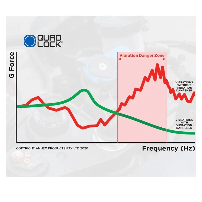 QUAD LOCK trillingsdemper - Afbeelding 3